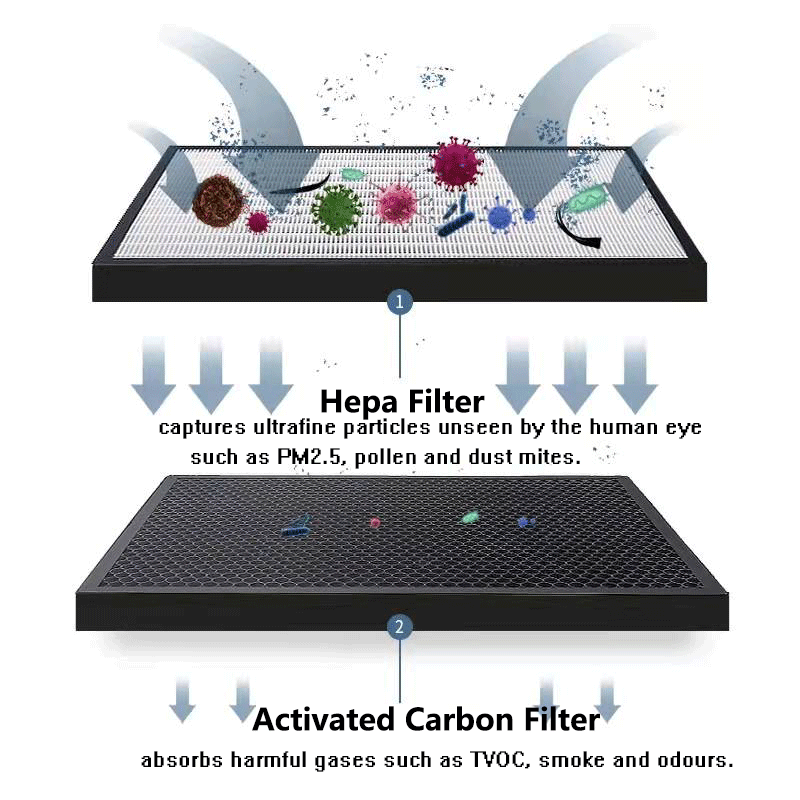 Yedek HEPA filtre ve aktif kar - Coway Air Purifier Storm incelemesi ve fiyatı